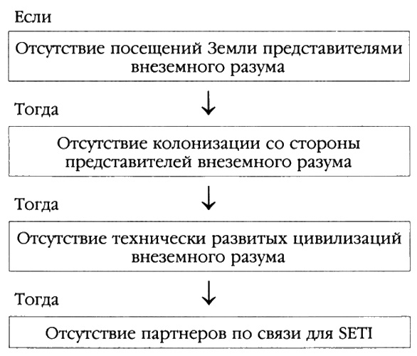 Пришельцы из вселенной