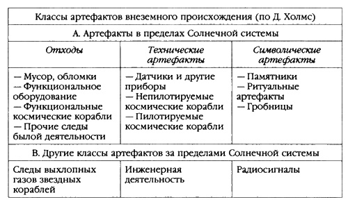 Пришельцы из вселенной