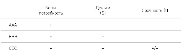 Отдел продаж по захвату рынка