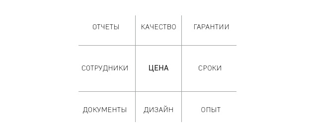 Отдел продаж по захвату рынка