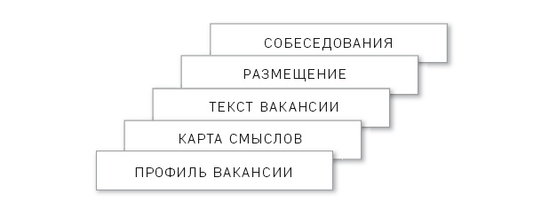 Отдел продаж по захвату рынка