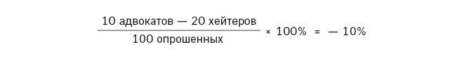 Отдел продаж по захвату рынка