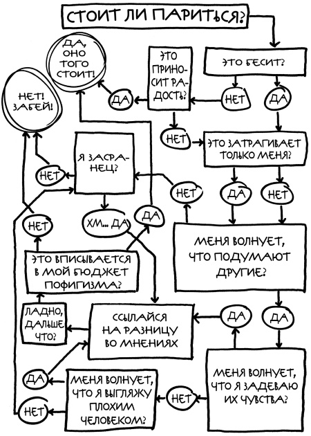 Магический пофигизм. Как перестать париться обо всем на свете и стать счастливым прямо сейчас