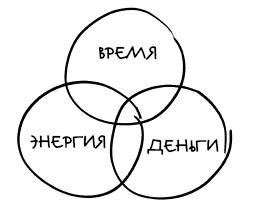 Магический пофигизм. Как перестать париться обо всем на свете и стать счастливым прямо сейчас