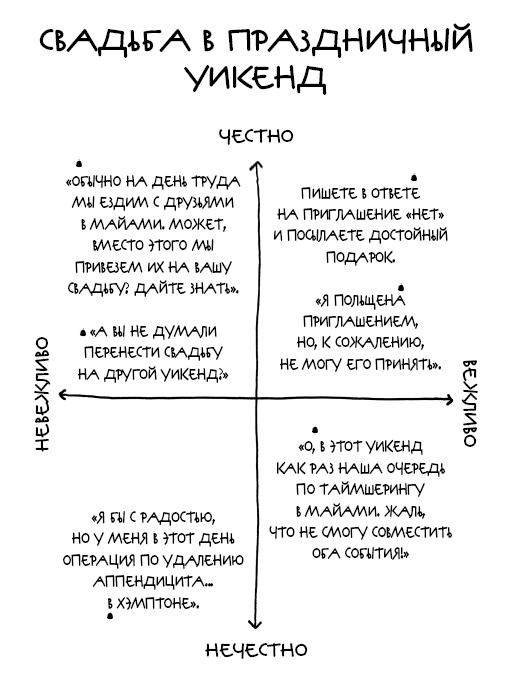 Магический пофигизм. Как перестать париться обо всем на свете и стать счастливым прямо сейчас