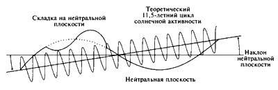 Пророчества Тутанхамона