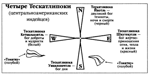 Пророчества Тутанхамона