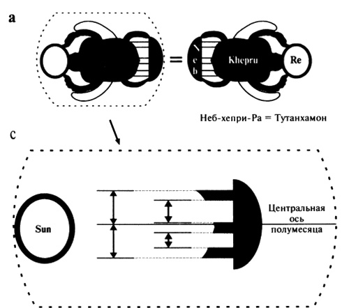 Пророчества Тутанхамона