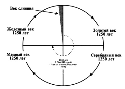 Пророчества Тутанхамона