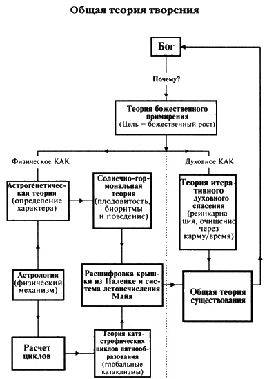 Пророчества Тутанхамона