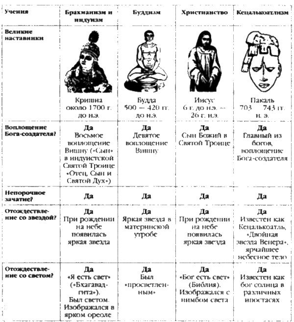 Сверхбоги. Они спасли человечество...