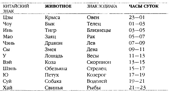 Хранители гробницы