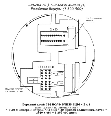 Хранители гробницы