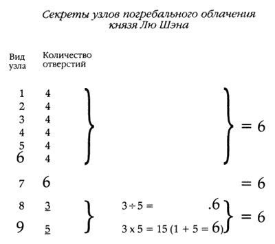 Хранители гробницы