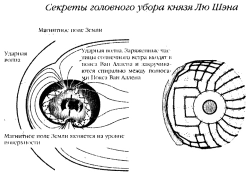 Хранители гробницы