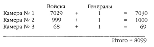 Хранители гробницы