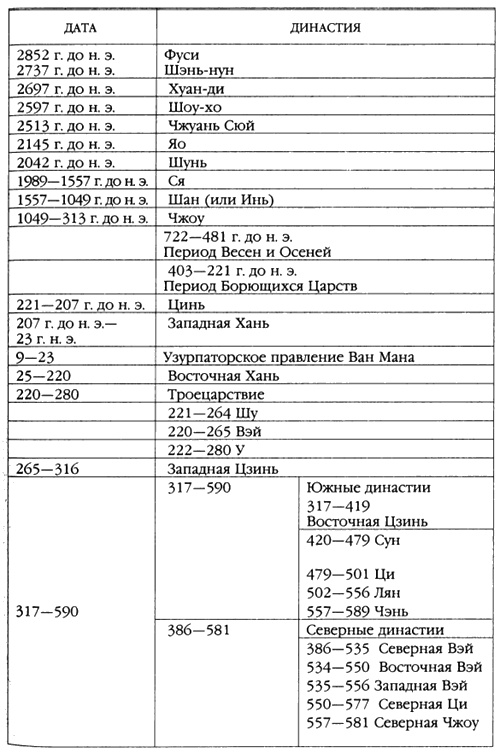 Хранители гробницы