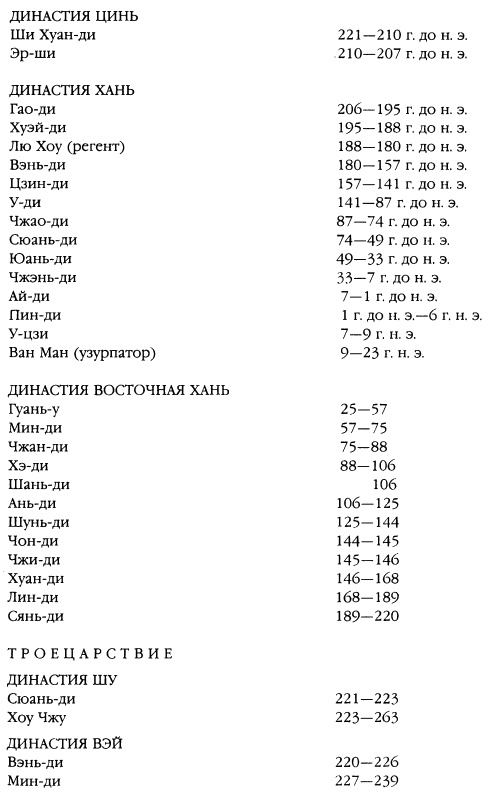 Хранители гробницы