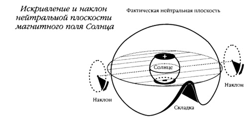 Хранители гробницы