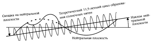 Хранители гробницы