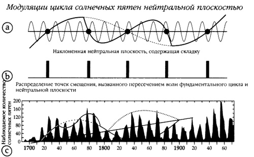 Хранители гробницы