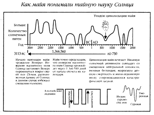 Хранители гробницы