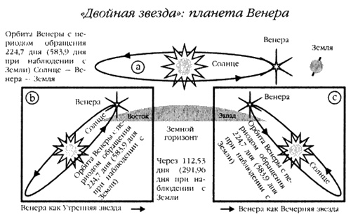 Хранители гробницы