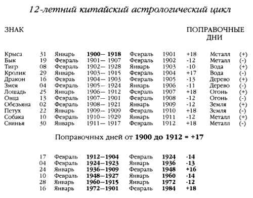 Хранители гробницы