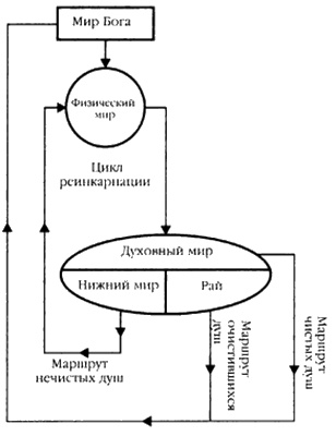 Хранители гробницы