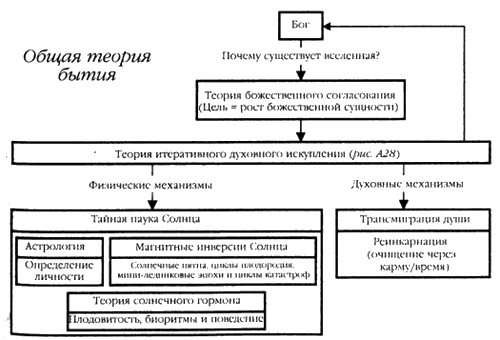 Хранители гробницы