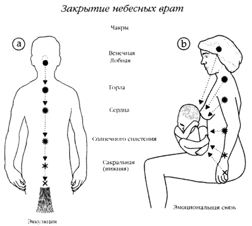 Хранители гробницы