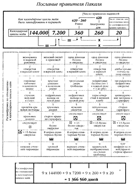 Хранители гробницы