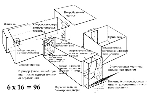 Хранители гробницы