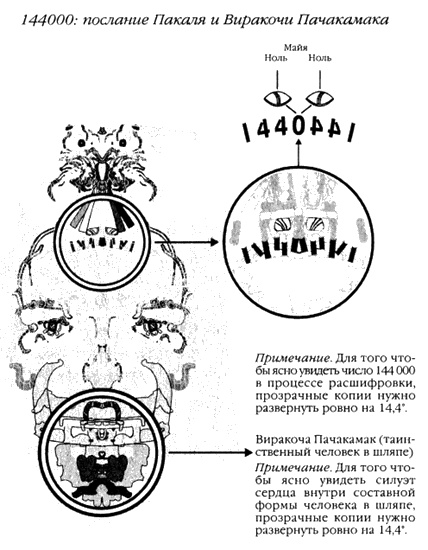 Хранители гробницы