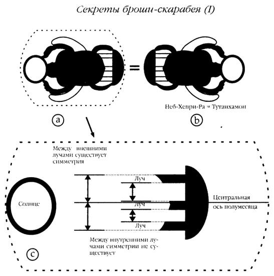 Хранители гробницы