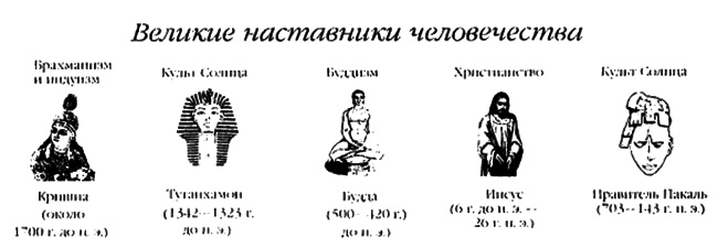 Хранители гробницы