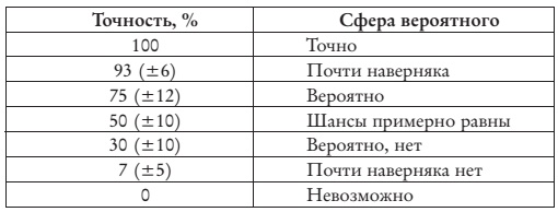 Думай медленно – предсказывай точно. Искусство и наука предвидеть опасность