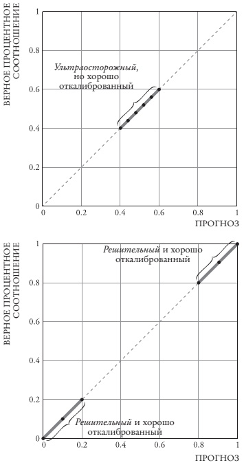 Думай медленно – предсказывай точно. Искусство и наука предвидеть опасность