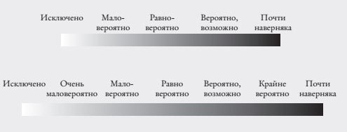 Думай медленно – предсказывай точно. Искусство и наука предвидеть опасность