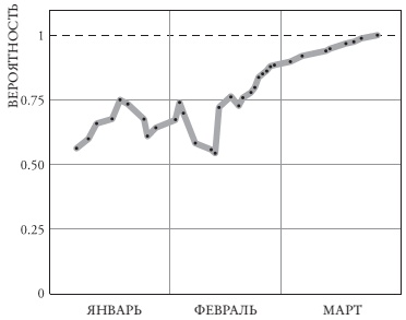 Думай медленно – предсказывай точно. Искусство и наука предвидеть опасность