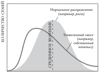 Думай медленно – предсказывай точно. Искусство и наука предвидеть опасность