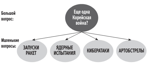 Думай медленно – предсказывай точно. Искусство и наука предвидеть опасность