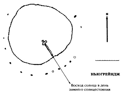 Боги с небес