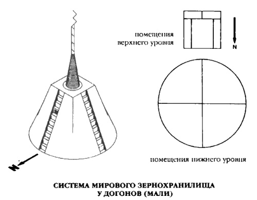 Боги с небес