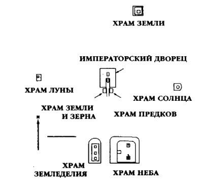 Боги с небес