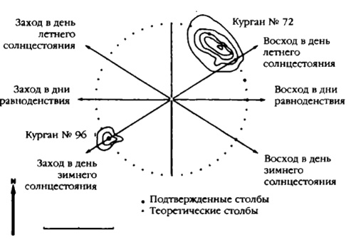 Боги с небес