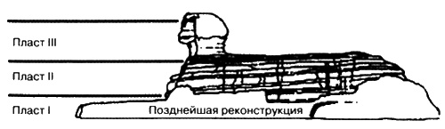 Боги, построившие пирамиды. Египет до фараонов