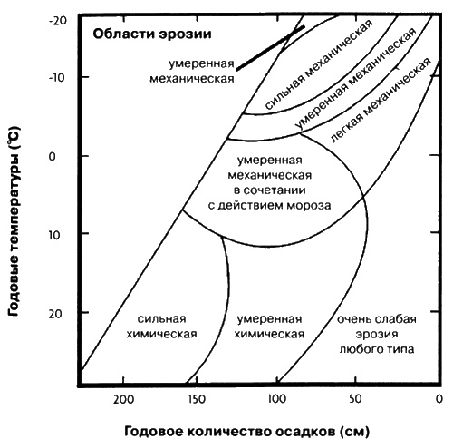 Боги, построившие пирамиды. Египет до фараонов