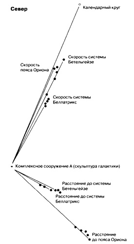 Боги, построившие пирамиды. Египет до фараонов