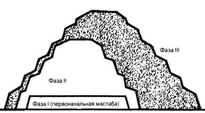 Боги, построившие пирамиды. Египет до фараонов